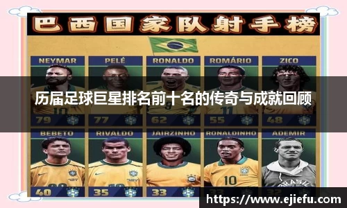 历届足球巨星排名前十名的传奇与成就回顾